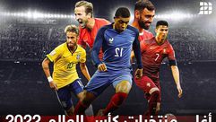 أغلى المنتخبات في كأس العالم عربي تي في
