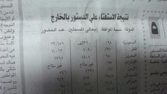 جريدة الأهرام - جدول غير صحيح للمشاركين في الاستفتاء في الخارج - مصر