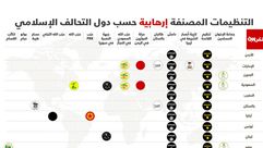إنفوغرافيك للتنظيمات التي تصنف على أنها إرهابية في العالم العربي والإسلامي ـ سي إن أن