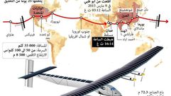 الطائرة الشمسية "سولار امبلس" تكمل اول مرحلة في رحلتها التاريخية حول العالم