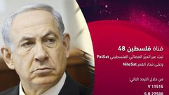 نتنياهو فلسطين 48