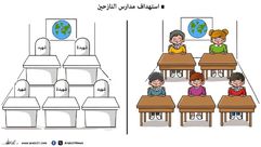 استهداف مدارس النازحين في غزة كاريكاتير- علاء اللقطة