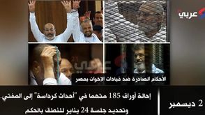 احكام الاعدام مصر - عربي21