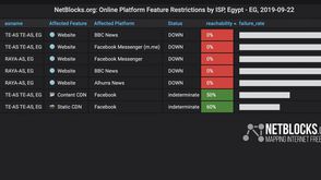 مصر تحاول حجب فيسبوك ومواقع التواصل