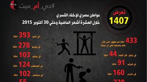 1411 مصريا تعرضوا للإخفاء القسري خلال الأشهر العشر الأولى من العام الحالي - تويتر