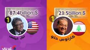 يتربع بيل غيتس على عرش أغنى أثرياء العالم وكارلوس الحلو هو الأول من أصل عربي- عربي21
