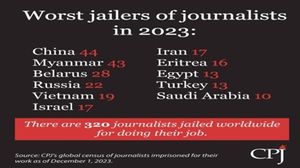 تحتل إسرائيل المركز السادس بعد أن سجلت لجنة حماية الصحفيين وجود 17 صحفيا فلسطينيا في سجونها.. فيسبوك