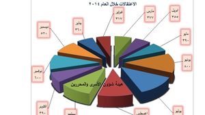 حملة اعتقالات