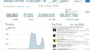 موقع "كي هول" المختص بإحصائيات مواقع التواصل الاجتماعي - عربي 21
