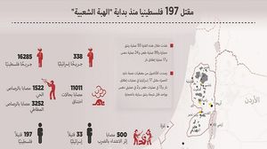 استشهد 119 مواطنا فلسطينيا إثر تنفيذ عمليات طعن أو دهس أو اشتباه بذلك - الأناضول