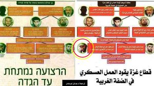 قائمة اغتيال نشرها الموساد الإسرائيلي يظهر فيها اسم وصورة الشهيد مازن فقهاء- أرشيفية