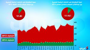 مقارنة بين العامين 2012 و 2014 - عربي 21
