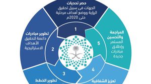 خطة التحول الوطني ومدتها خمس سنوات في إطار مجموعة أوسع من الإصلاحات ـ أرشيفية