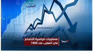ارتفع مؤشر أسعار المستهلكين في المغرب ارتفع 5.9 بالمئة على أساس سنوي في مايو- عربي21
