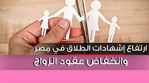 الزواج  الطلاق  مصر  حكومة السيسي إنفوغرافيك تعداد السكان
