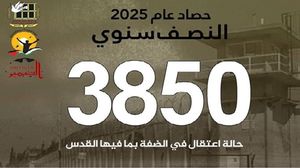ما جرى خلال الأشهر الستة الأولى من العام الجاري يُعد من "أوسع حملات الاعتقال التي ينفذها الاحتلال في الضفة منذ سنوات"..