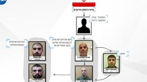 زعم الاحتلال أنه اعتقل ثلاثة فلسطينيين وإسرائيليين اثنين تم تجنيدهم من قبل إيران- جيروزاليم بوست