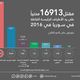 حصيلة ضحايا سوريا خلال 2016 - الشبكة السورية لحقوق الإنسان