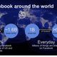 فيسبوك والتحديا التي يواجهها ـ يوتيوب